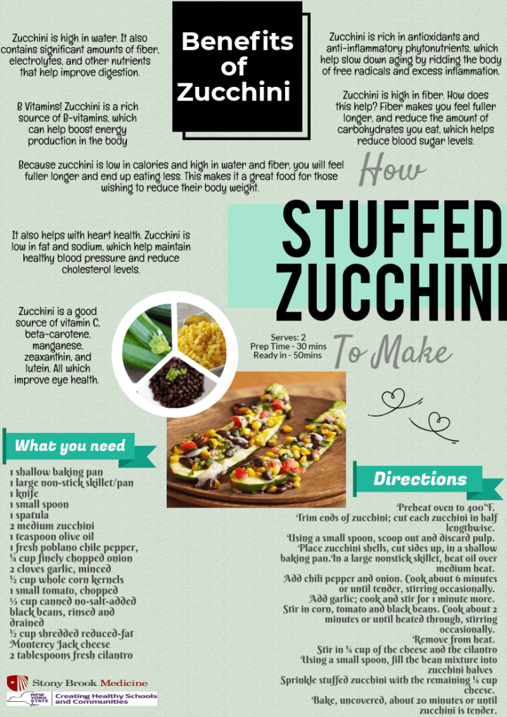 Pardiwala - Stuffed Zucchini
