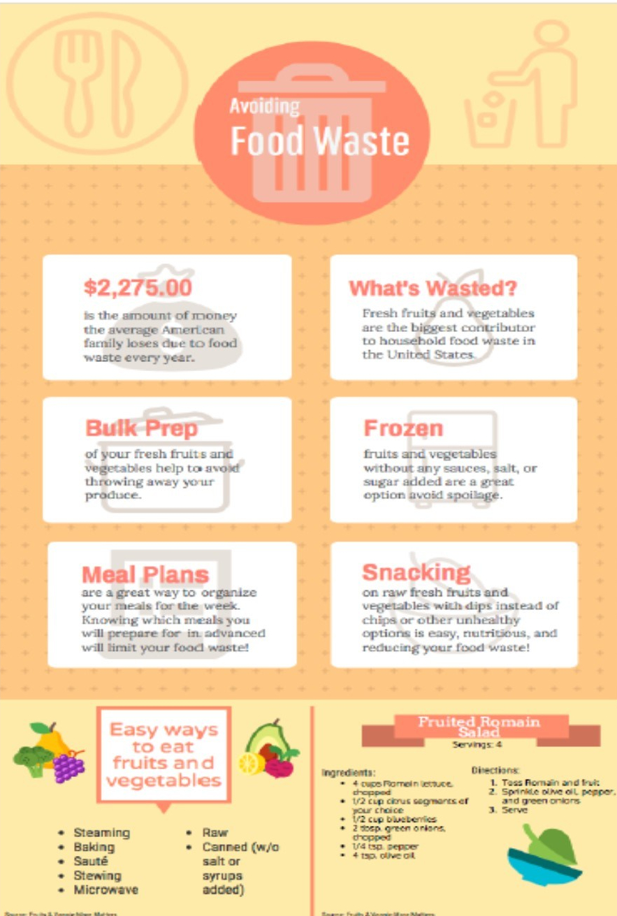 Avoiding Food Waste – Stony Brook Medicine Target Fitness