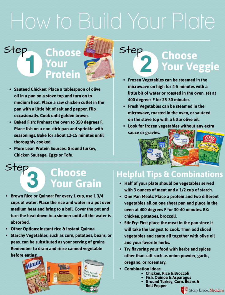 Reid How To Build Your Plate.png